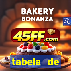 tabela de porcentagem dos slots